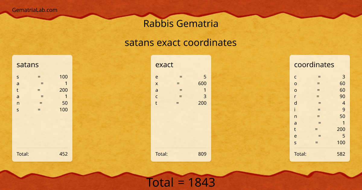 satans exact coordinates in rabbis Gematria